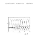 RADAR LEVEL GAUGING USING FREQUENCY MODULATED PULSED WAVE diagram and image
