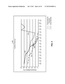 EXTENDING BATTERY LIFE OF A PORTABLE ELECTRONIC DEVICE diagram and image