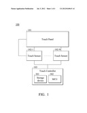 Sensing Device for Sensing a Touch Panel diagram and image