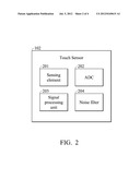 Sensing Device for Sensing a Touch Panel diagram and image