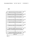 CONTROLLING OF USER INPUT DEVICE diagram and image