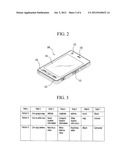 METHOD AND APPARATUS FOR PERFORMING PROCESSES IN A USER EQUIPMENT BY USING     TOUCH PATTERNS diagram and image