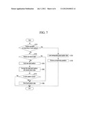 METHOD AND APPARATUS FOR PERFORMING PROCESSES IN A USER EQUIPMENT BY USING     TOUCH PATTERNS diagram and image