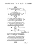 DEVICE AND METHOD FOR TRANSMITTING DATA IN PORTABLE TERMINAL diagram and image