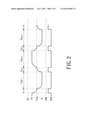 CONTROL CIRCUIT AND METHOD OF FLAT PANEL DISPLAY diagram and image