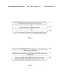 GATE DRIVE METHOD AND GATE DRIVE DEVICE OF LIQUID CRYSTAL DISPLAY diagram and image