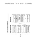 Process Communication Method and System diagram and image