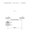 VIDEO TELEPHONY METHOD AND APPARATUS OF MOBILE TERMINAL diagram and image