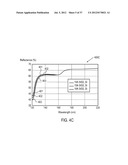 Method and apparatus for providing multiple wavelength reflectance     magnitude and phase for a sample diagram and image