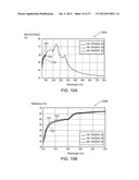 Method and apparatus for providing multiple wavelength reflectance     magnitude and phase for a sample diagram and image