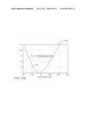 Method and apparatus for providing multiple wavelength reflectance     magnitude and phase for a sample diagram and image