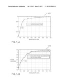 Method and apparatus for providing multiple wavelength reflectance     magnitude and phase for a sample diagram and image