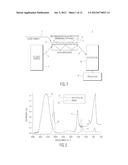 Method and Apparatus for a Mid-Infrared (MIR) System for Real Time     Detection of Petroleum in Colloidal Suspensions of Sediments and Drilling     Muds During Drilling Operations, Logging and Production Operations diagram and image