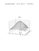 APPARATUS AND METHOD FOR SENSING HIGH PRECISION SIGNAL USING INFRARED     LIGHT diagram and image