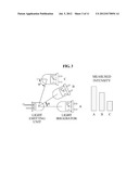 APPARATUS AND METHOD FOR SENSING HIGH PRECISION SIGNAL USING INFRARED     LIGHT diagram and image