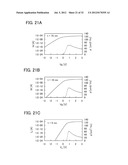 STORAGE ELEMENT, STORAGE DEVICE, AND SIGNAL PROCESSING CIRCUIT diagram and image