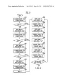 COLUMN ADDRESS COUNTER CIRCUIT OF SEMICONDUCTOR MEMORY DEVICE diagram and image