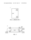 MEMORY DEVICES AND ACCESSING METHODS THEREOF diagram and image