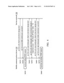 APPARATUSES AND METHODS FOR ACCESS POINT NAME (APN) BASED CONGESTION     CONTROL DURING A PACKET DATA PROTOCOL (PDP) CONTEXT ACTIVATION PROCEDURE diagram and image