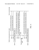 APPARATUSES AND METHODS FOR ACCESS POINT NAME (APN) BASED CONGESTION     CONTROL DURING A PACKET DATA PROTOCOL (PDP) CONTEXT ACTIVATION PROCEDURE diagram and image