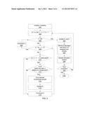 RESOURCE ALLOCATION IN 4G MIMO CELLULAR UPLINKS diagram and image