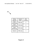 ADAPTIVE TIMERS FOR POLLING IN A MOBILE WIRELESS DEVICE diagram and image