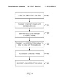 Advanced and Dynamic Physical Layer Device Capabilities Utilizing a Link     Interruption Signal diagram and image