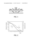 LIGHT EMITTER WITH PREDEFINED ANGULAR COLOR POINT DISTRIBUTION diagram and image