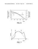 LIGHT EMITTER WITH PREDEFINED ANGULAR COLOR POINT DISTRIBUTION diagram and image