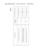 COMMUNICATION DEVICE, COMMUNICATION CONTROL METHOD AND A COMPUTER-READABLE     STORAGE MEDIUM diagram and image