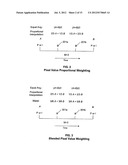 REGION SIZING FOR MACROBLOCKS diagram and image