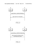 METHOD AND SYSTEM FOR PROTECTING BROADCAST SERVICE/CONTENT IN A MOBILE     BROADCAST SYSTEM, AND METHOD FOR GENERATING SHORT TERM KEY MESSAGE     THEREFOR diagram and image