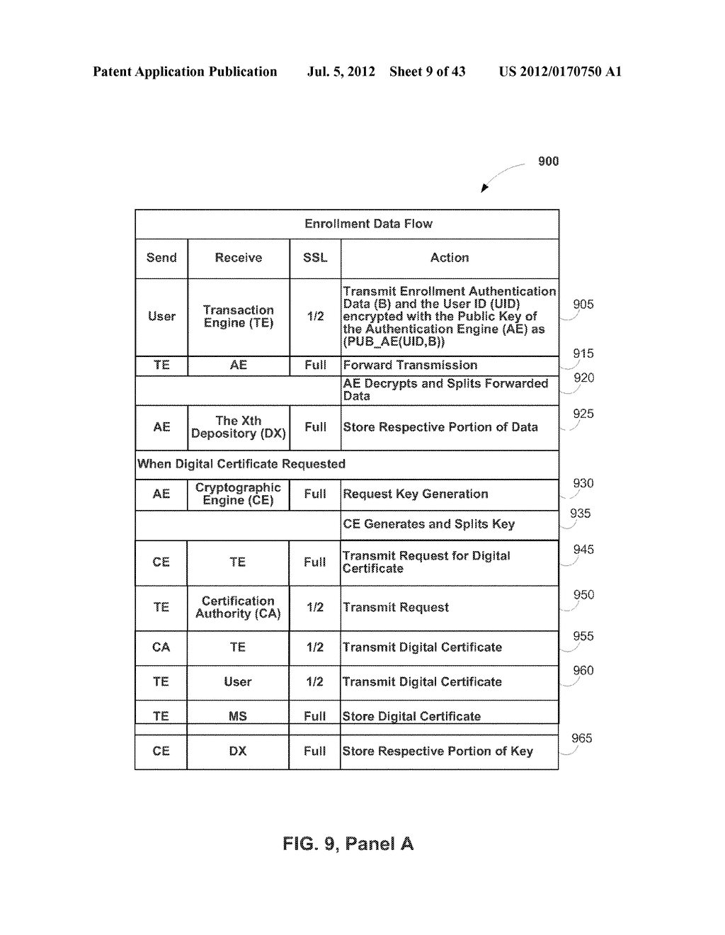 SYSTEMS AND METHODS FOR MANAGING CRYPTOGRAPHIC KEYS - diagram, schematic, and image 10