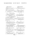 CRYPTOGRAPHIC COMMUNICATION WITH MOBILE DEVICES diagram and image