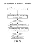 CRYPTOGRAPHIC COMMUNICATION WITH MOBILE DEVICES diagram and image