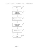 SCENE ACTIVITY ANALYSIS USING STATISTICAL AND SEMANTIC FEATURES LEARNT     FROM OBJECT TRAJECTORY DATA diagram and image