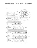 METHOD FOR CREATING BIOMETRIC INFORMATION FOR USE WITH BIOMETRIC     AUTHENTICATION DEVICE, AUTHENTICATION METHOD, AND AUTHENTICATION DEVICE diagram and image