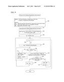 METHOD FOR CREATING BIOMETRIC INFORMATION FOR USE WITH BIOMETRIC     AUTHENTICATION DEVICE, AUTHENTICATION METHOD, AND AUTHENTICATION DEVICE diagram and image