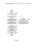 APPARATUS AND METHOD FOR IMPROVING IMAGE QUALITY BASED ON DEFINITION AND     CHROMA diagram and image