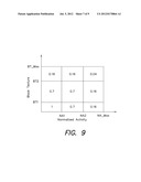 PERCEPTUAL BLOCK MASKING ESTIMATION SYSTEM diagram and image