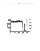 IMMUNO-CONJUGATES AND METHODS FOR PRODUCING THEM diagram and image