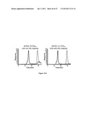 IMMUNO-CONJUGATES AND METHODS FOR PRODUCING THEM diagram and image