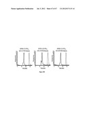 IMMUNO-CONJUGATES AND METHODS FOR PRODUCING THEM diagram and image