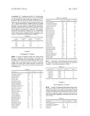 Modulation of Dynein in Skin diagram and image