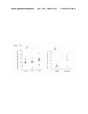 METHODS OF USING sIP-10, CD26 INHIBITORS AND CXCR3 LEVELS IN A SAMPLE TO     ASSESS CLEARANCE OF INFECTION, RESPONSE TO INTERFERON THERAPY, AND     TREATING CHRONIC INFECTIONS diagram and image