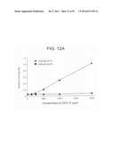 METHODS OF USING sIP-10, CD26 INHIBITORS AND CXCR3 LEVELS IN A SAMPLE TO     ASSESS CLEARANCE OF INFECTION, RESPONSE TO INTERFERON THERAPY, AND     TREATING CHRONIC INFECTIONS diagram and image