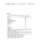 HUMAN MILK OLIGOSACCHARIDES TO PROMOTE GROWTH OF BENEFICIAL BACTERIA diagram and image