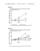 HUMAN MILK OLIGOSACCHARIDES TO PROMOTE GROWTH OF BENEFICIAL BACTERIA diagram and image