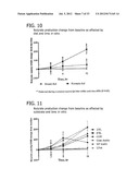 HUMAN MILK OLIGOSACCHARIDES TO PROMOTE GROWTH OF BENEFICIAL BACTERIA diagram and image