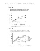 HUMAN MILK OLIGOSACCHARIDES TO PROMOTE GROWTH OF BENEFICIAL BACTERIA diagram and image